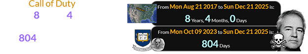 The Call of Duty creator died exactly 8 years, 4 months after the first Great American Eclipse and 804 days after Yale’s ‘Skull & Bones’ anniversary: