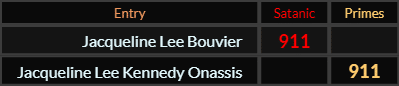 Jacqueline Lee Bouvier and Jacqueline Lee Kennedy Onassis both = 911