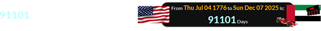 The Abu Dhabi Grand Prix falls 91101 days after the Declaration of Independence was signed: