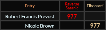 Robert Francis Prevost and Nicole Brown both = 977