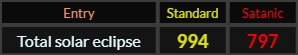 Total solar eclipse = 994 and 797