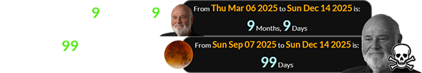 Reiner died 9 months, 9 days after his birthday and a span of 99 days after the last Total Lunar Eclipse:
