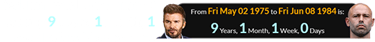 Beckham was born a span of exactly 9 years, 1 month, 1 week before Mascherano:
