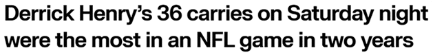 Derrick Henry’s 36 carries on Saturday night were the most in an NFL game in two years