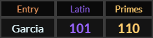 Garcia = 101 and 110