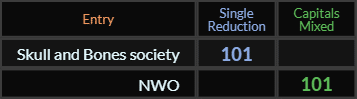 Skull and Bones society and NWO both = 101