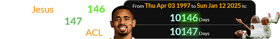 Gabriel Jesus was 10,146 (or a span of 10,147) days old when he tore his ACL: