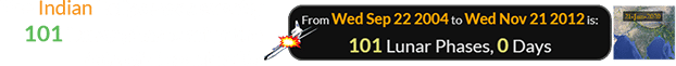 The Indian Eclipse was exactly 101 Lunar phases after the date of Oceanic 815: