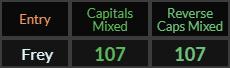 Frey = 107 Caps Mixed and Reverse