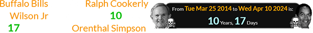 Buffalo Bills founder Ralph Cookerly Wilson Jr. died a span of 10 years, 17 days before Orenthal Simpson: