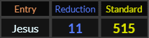 Jesus = 11 and 515