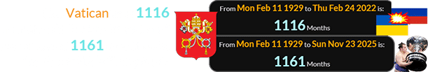 The Vatican was 1116 months old for the invasion of Ukraine and 1161 months old for Aonishiki’s first yūshō: