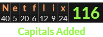 "Netflix" = 116 (Capitals Added)