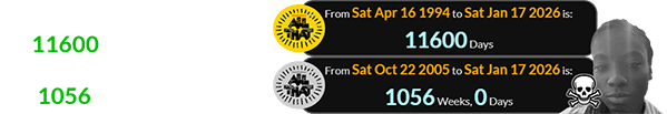 Underwood died a span of 11600 days after the first episode of All That and exactly 1056 weeks after its last: