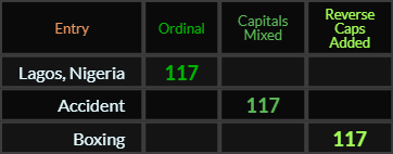 Lagos Nigeria, Accident, and Boxing all = 117
