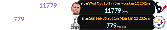 The game was 11779 days after Charlie Kirk was born and 779 weeks after Aaron Rodgers won the Super Bowl: