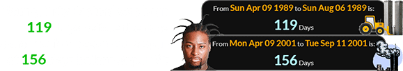 Young Dirty Bastard was born 119 days before the date construction began and a span of 156 days before Sep. 11th: