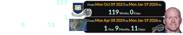 Sean was fired exactly 119 weeks after Yale’s ‘Skull & Bones’ anniversary and 1 years, 9 months, 11 days after Buffalo’s Eclipse:
