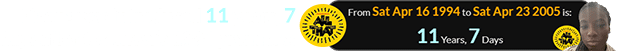Kianna was introduced 11 years, 7 days after the show’s 1994 premiere: