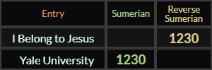 I Belong to Jesus and Yale University both = 1230 Sumeria
