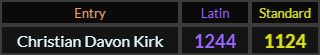 Christian Davon Kirk = 1244 Latin and 1124 Standard