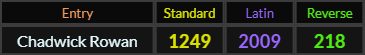 Chadwick Rowan = 1249, 2009, and 218