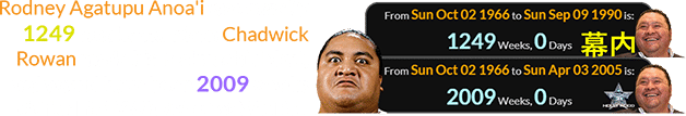 Rodney Agatupu Anoa'i was exactly 1249 weeks old when Chadwick Rowan made his Makuuchi debut, and would have been 2009 weeks old for his WWE debut at WM 21: