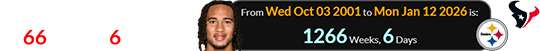 C.J. Stroud was a span of 1266 weeks, 6 days old: