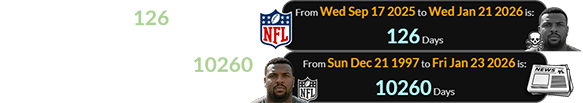 Johnson died 126 days after the NFL’s anniversary, and news of his death broke 10260 days after his final game: