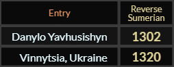 Danylo Yavhusishyn was born in Vinnytsia, Ukraine exactly 132 weeks after the 9/11 attacks: