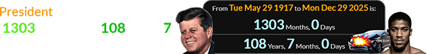 President JFK was born exactly 1303 months (or 108 years, 7 months) after was born:
