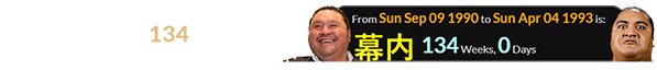 Yokozuna won the Championship exactly 134 weeks after Akebono’s top division debut: