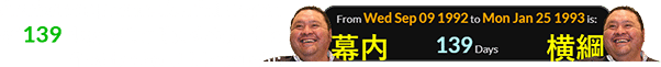 Akebono’s promotion fell a span of 139 days after the date of his first basho at Makuuchi: