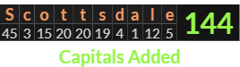 "Scottsdale" = 144 (Capitals Added)