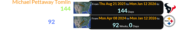 Michael Pettaway Tomlin coached his final game 144 days after the date of the 2017 Eclipse and exactly 92 weeks after the 2024 Eclipse: