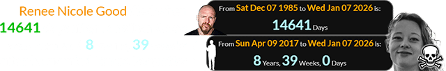 Renee Nicole Good died when 14641 days after Jonathan Good was born and 8 years, 39 weeks after he married Renee Paquette: