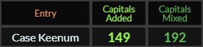With Caps, Case Keenum = 149 and 192
