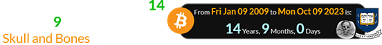 Bitcoin went live exactly 14 years, 9 days before Yale’s ‘Skull and Bones’ anniversary: