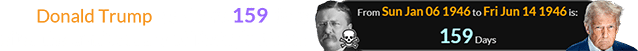 Donald Trump was born 159 days after the anniversary of Teddy’s death:
