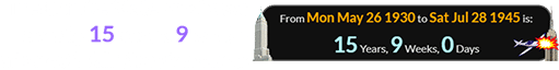 The Empire State crash was exactly 15 years, 9 weeks after 40 Wall Street opened: