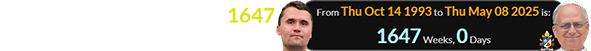 Leo’s papacy started exactly 1647 weeks after Charlie Kirk was born: