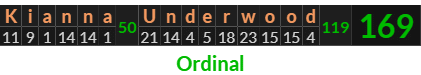 "Kianna Underwood" = 169 (Ordinal)