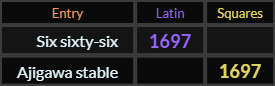 Six sixty six and Ajigawa Stable both = 1697