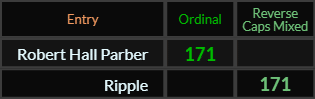 Robert Hall Parber and Parber both = 171