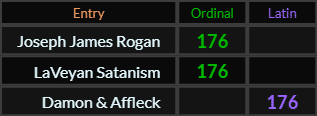 Joseph James Rogan, LaVeyan Satanism, and Damon & Affleck all = 176