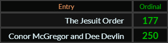 In Ordinal, The Jesuit Order = 177 and Conor McGregor and Dee Devlin = 250
