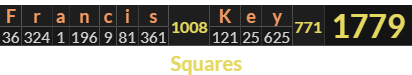 "Francis Key" = 1779 (Squares)