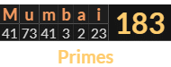 "Mumbai" = 183 (Primes)