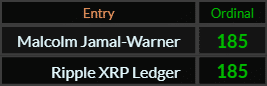 Malcolm Jamal Warner and Ripple XRP Ledger both = 185 Ordinal