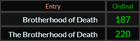 In Ordinal, Brotherhood of Death = 187 and The Brotherhood of Death = 220